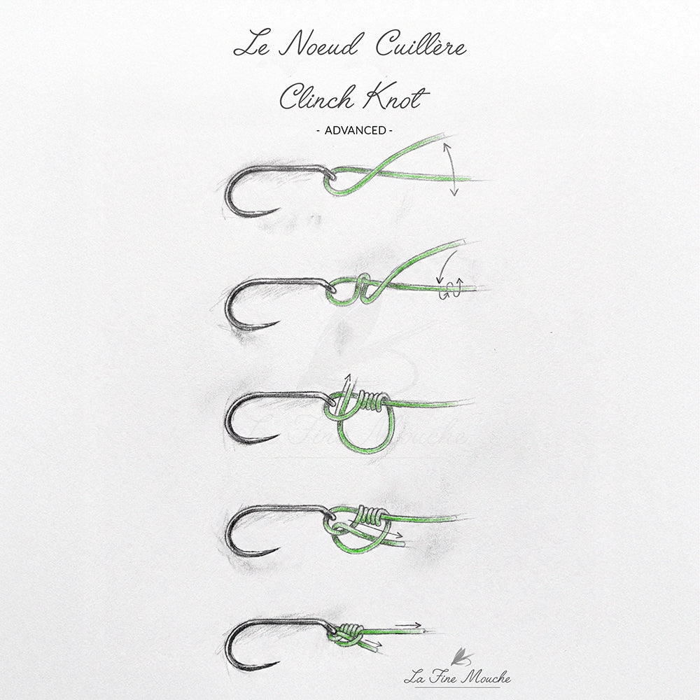 The Clinch Knot: A Must-Know for Your Flies