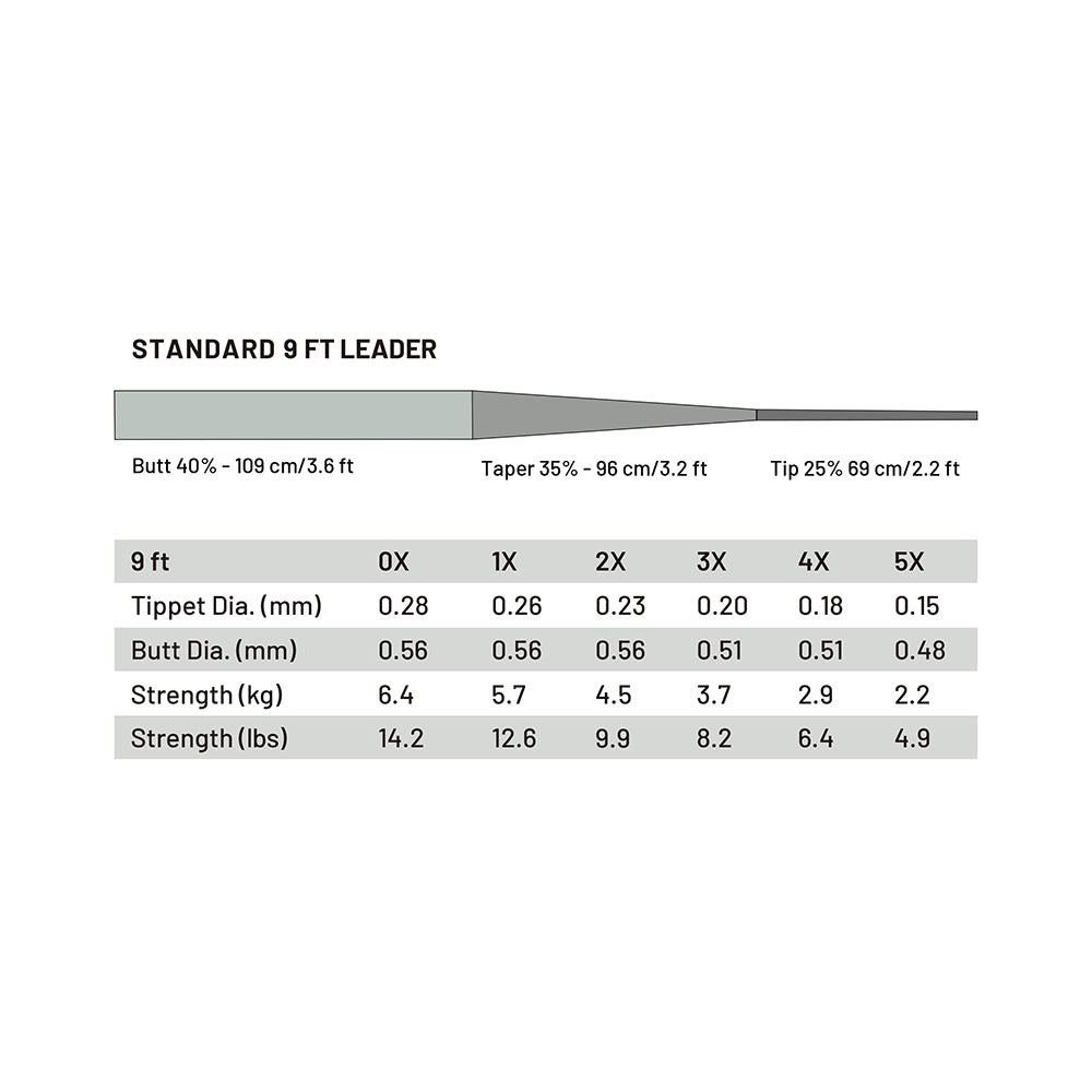 Tapered leader "Power Strike Pro - STANDARD" - Guideline