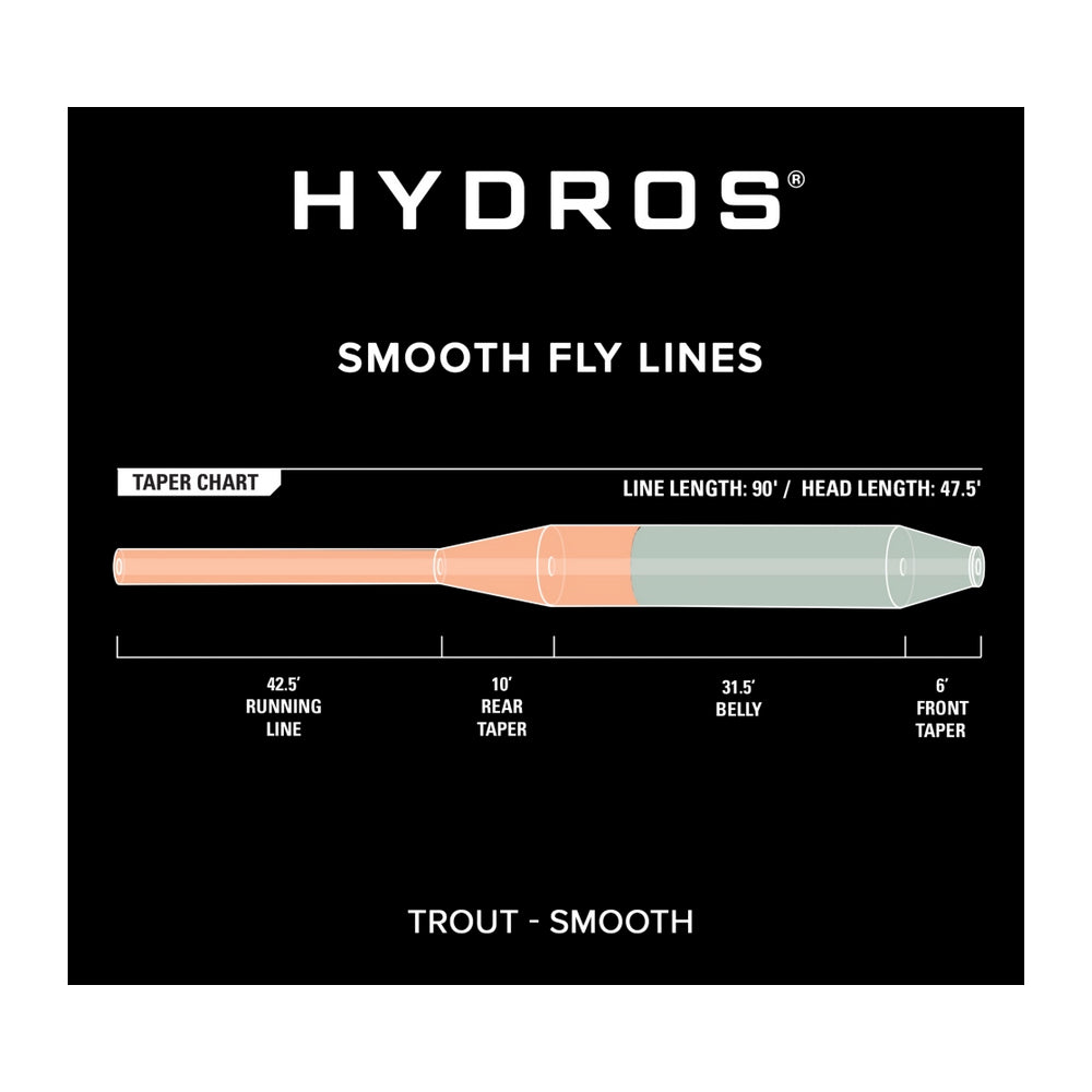 Línea de Mosca Hydros Trout - Orvis